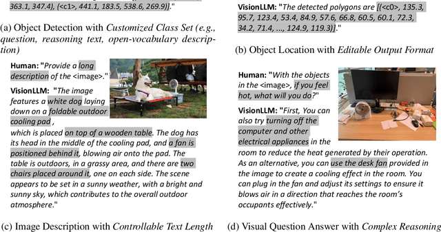 Figure 3 for VisionLLM: Large Language Model is also an Open-Ended Decoder for Vision-Centric Tasks