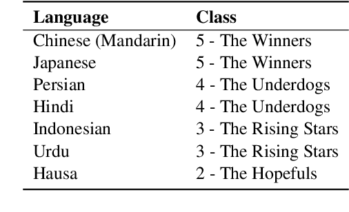 Figure 3 for Unveiling Cultural Blind Spots: Analyzing the Limitations of mLLMs in Procedural Text Comprehension