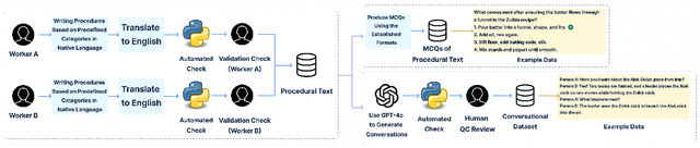 Figure 2 for Unveiling Cultural Blind Spots: Analyzing the Limitations of mLLMs in Procedural Text Comprehension