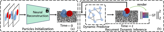 Figure 1 for DEL: Discrete Element Learner for Learning 3D Particle Dynamics with Neural Rendering