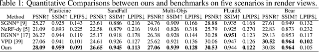 Figure 2 for DEL: Discrete Element Learner for Learning 3D Particle Dynamics with Neural Rendering