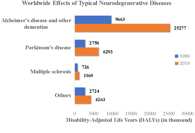 Figure 1 for A Survey of Artificial Intelligence in Gait-Based Neurodegenerative Disease Diagnosis