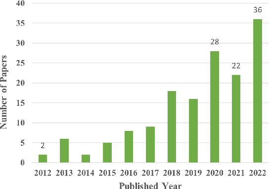 Figure 4 for A Survey of Artificial Intelligence in Gait-Based Neurodegenerative Disease Diagnosis