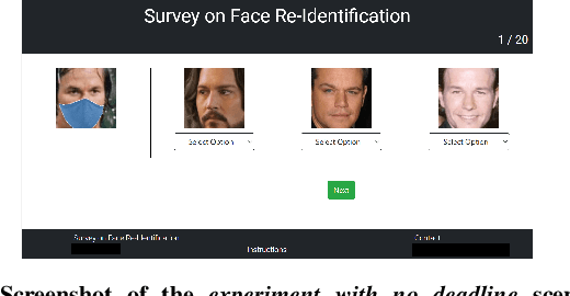 Figure 2 for Mask-up: Investigating Biases in Face Re-identification for Masked Faces