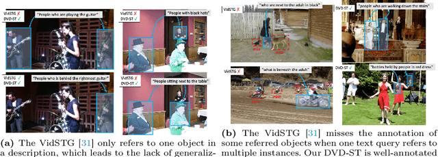 Figure 1 for Described Spatial-Temporal Video Detection