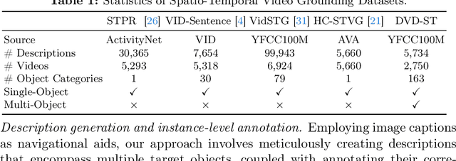 Figure 2 for Described Spatial-Temporal Video Detection