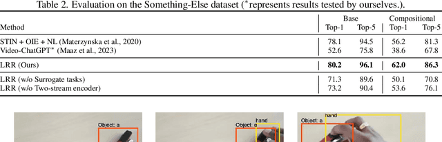 Figure 3 for Look, Remember and Reason: Visual Reasoning with Grounded Rationales