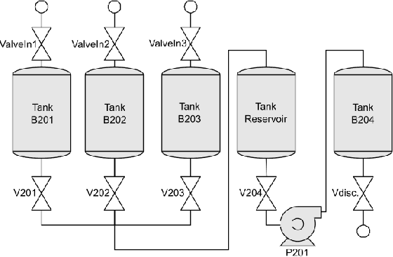 Figure 2 for Integration of Domain Expert-Centric Ontology Design into the CRISP-DM for Cyber-Physical Production Systems