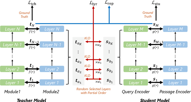 Figure 1 for LEAD: Liberal Feature-based Distillation for Dense Retrieval