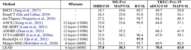 Figure 2 for LEAD: Liberal Feature-based Distillation for Dense Retrieval