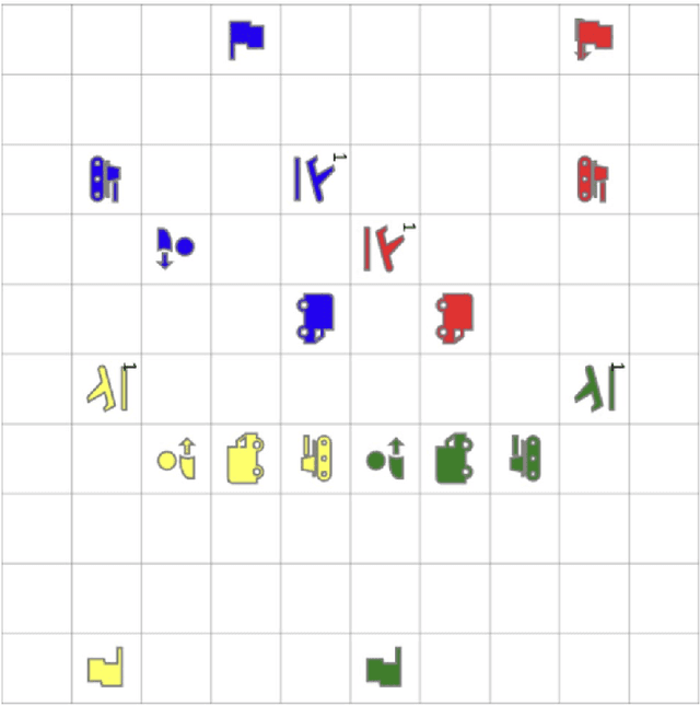 Figure 1 for Experiments with Encoding Structured Data for Neural Networks