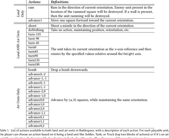 Figure 2 for Experiments with Encoding Structured Data for Neural Networks