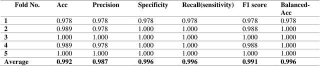 Figure 2 for Designing an Improved Deep Learning-based Model for COVID-19 Recognition in Chest X-ray Images: A Knowledge Distillation Approach