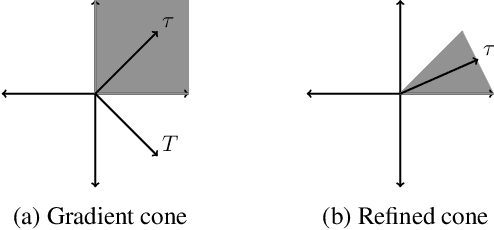 Figure 1 for Autonomous Negotiation Using Comparison-Based Gradient Estimation