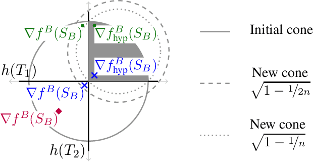 Figure 2 for Autonomous Negotiation Using Comparison-Based Gradient Estimation