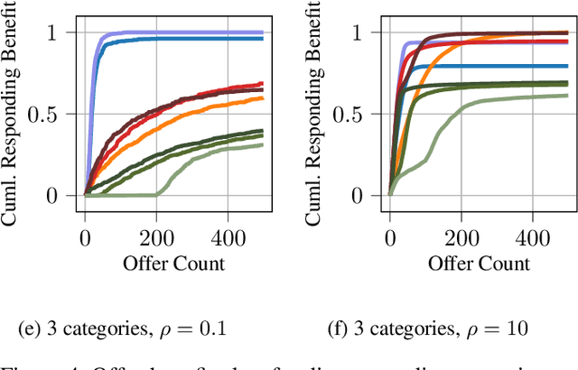 Figure 4 for Autonomous Negotiation Using Comparison-Based Gradient Estimation