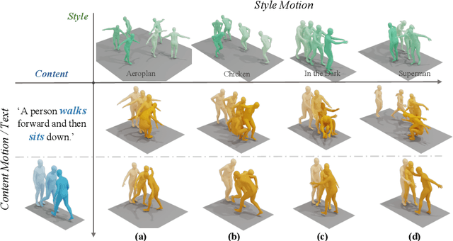 Figure 1 for SMooDi: Stylized Motion Diffusion Model