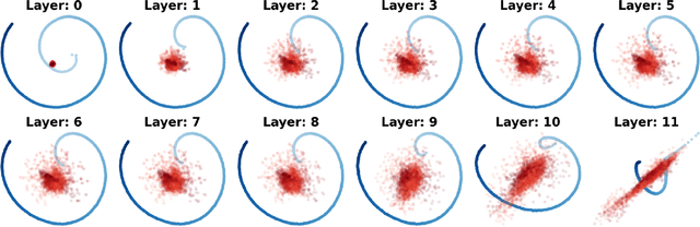 Figure 1 for Uncovering hidden geometry in Transformers via disentangling position and context