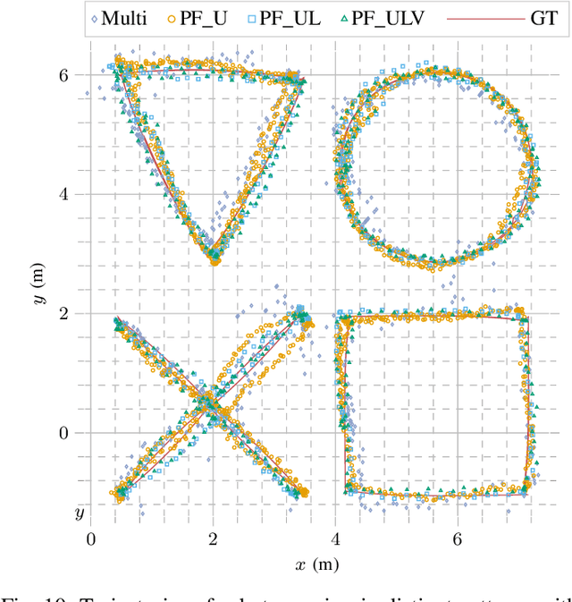 Figure 2 for Loosely Coupled Odometry, UWB Ranging, and Cooperative Spatial Detection for Relative Monte-Carlo Multi-Robot Localization