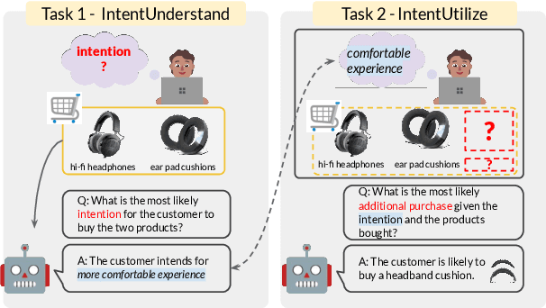 Figure 1 for IntentionQA: A Benchmark for Evaluating Purchase Intention Comprehension Abilities of Language Models in E-commerce