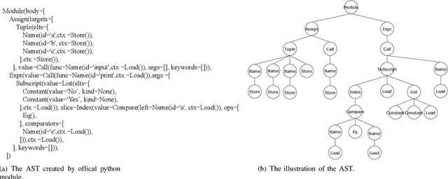 Figure 2 for Heterogeneous Directed Hypergraph Neural Network over abstract syntax tree (AST) for Code Classification