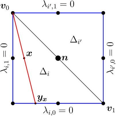 Figure 2 for Deep Neural Networks and Finite Elements of Any Order on Arbitrary Dimensions