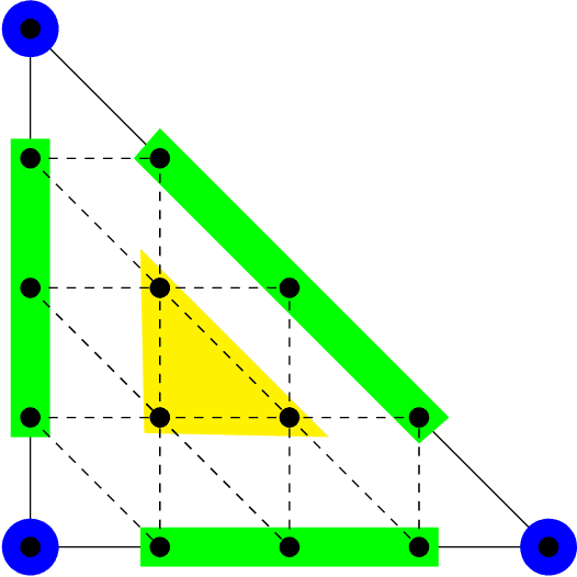 Figure 1 for Deep Neural Networks and Finite Elements of Any Order on Arbitrary Dimensions