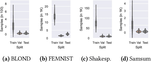 Figure 3 for FLEdge: Benchmarking Federated Machine Learning Applications in Edge Computing Systems