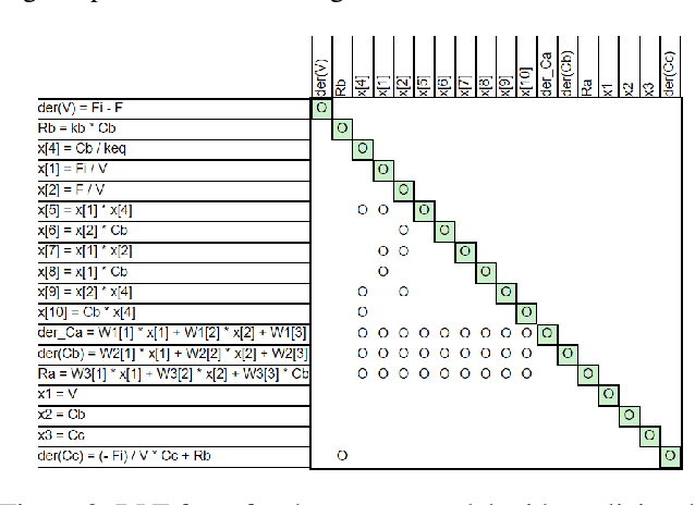 Figure 3 for AI Enhanced Control Engineering Methods