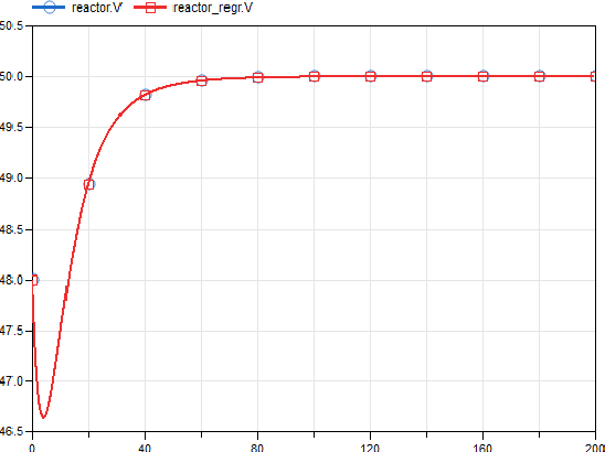 Figure 4 for AI Enhanced Control Engineering Methods