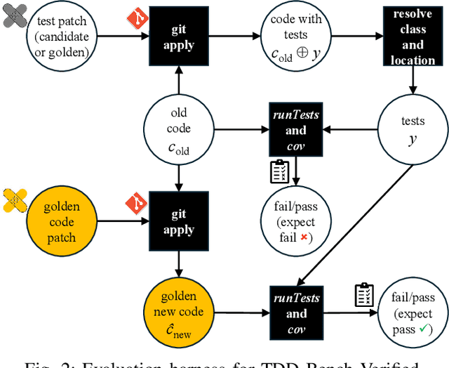 Figure 2 for TDD-Bench Verified: Can LLMs Generate Tests for Issues Before They Get Resolved?