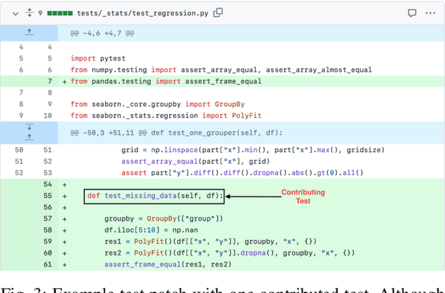 Figure 3 for TDD-Bench Verified: Can LLMs Generate Tests for Issues Before They Get Resolved?