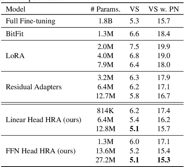 Figure 2 for Hierarchical Recurrent Adapters for Efficient Multi-Task Adaptation of Large Speech Models