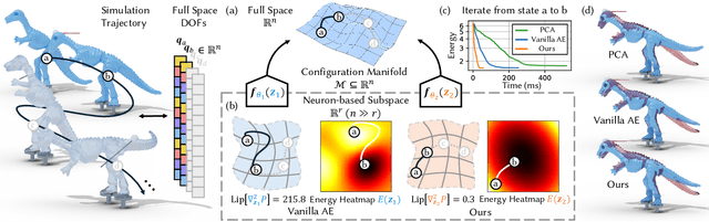 Figure 1 for Accelerate Neural Subspace-Based Reduced-Order Solver of Deformable Simulation by Lipschitz Optimization