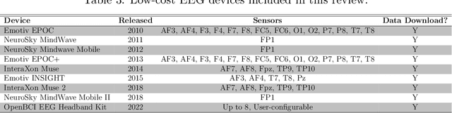 Figure 4 for Stress Monitoring Using Low-Cost Electroencephalogram Devices: A Systematic Literature Review