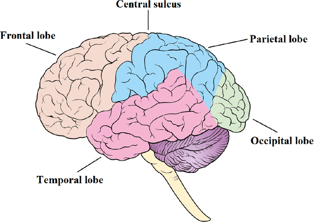 Figure 2 for Stress Monitoring Using Low-Cost Electroencephalogram Devices: A Systematic Literature Review