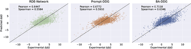 Figure 3 for Boltzmann-Aligned Inverse Folding Model as a Predictor of Mutational Effects on Protein-Protein Interactions