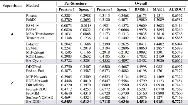 Figure 2 for Boltzmann-Aligned Inverse Folding Model as a Predictor of Mutational Effects on Protein-Protein Interactions