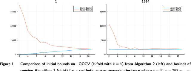 Figure 1 for Gain Confidence, Reduce Disappointment: A New Approach to Cross-Validation for Sparse Regression
