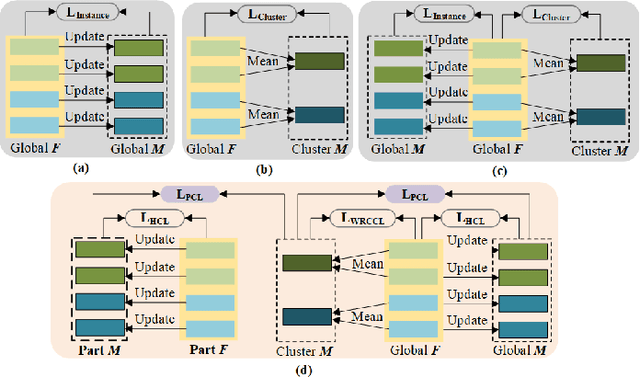 Figure 1 for Triplet Contrastive Learning for Unsupervised Vehicle Re-identification