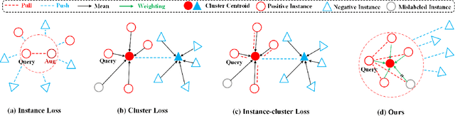 Figure 2 for Triplet Contrastive Learning for Unsupervised Vehicle Re-identification