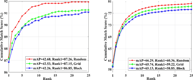 Figure 4 for Triplet Contrastive Learning for Unsupervised Vehicle Re-identification