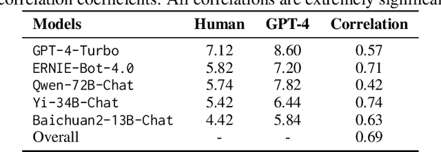 Figure 4 for When LLMs Meet Cunning Questions: A Fallacy Understanding Benchmark for Large Language Models