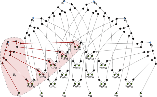 Figure 4 for Representational Strengths and Limitations of Transformers