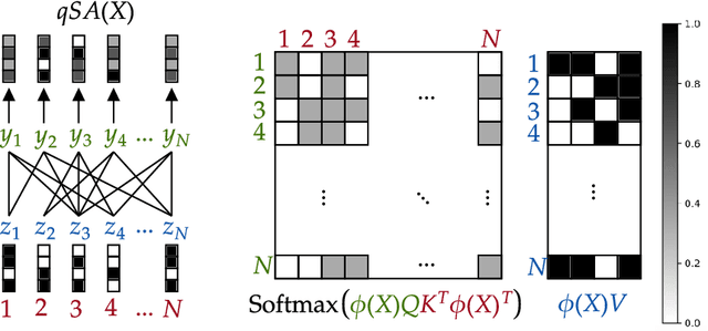 Figure 1 for Representational Strengths and Limitations of Transformers