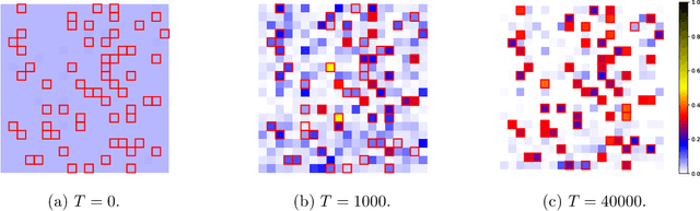 Figure 2 for Representational Strengths and Limitations of Transformers