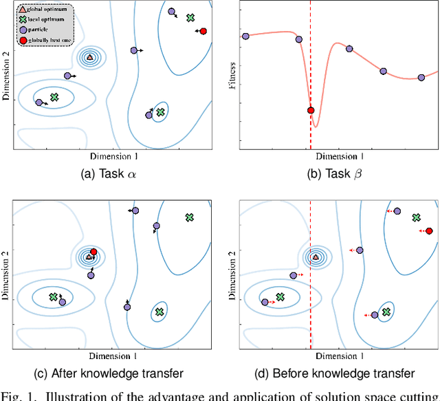 Figure 1 for Evolutionary Multitasking with Solution Space Cutting for Point Cloud Registration