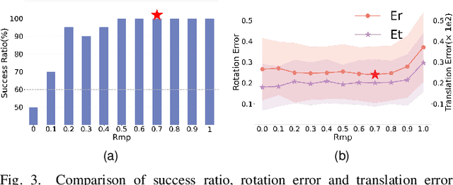 Figure 3 for Evolutionary Multitasking with Solution Space Cutting for Point Cloud Registration