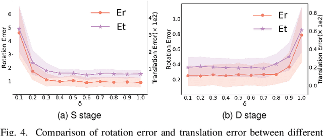 Figure 4 for Evolutionary Multitasking with Solution Space Cutting for Point Cloud Registration