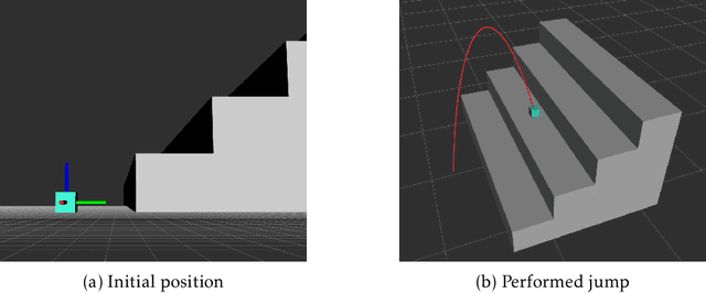 Figure 1 for Unsupervised Learning of Effective Actions in Robotics